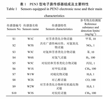表1.png 表1.png